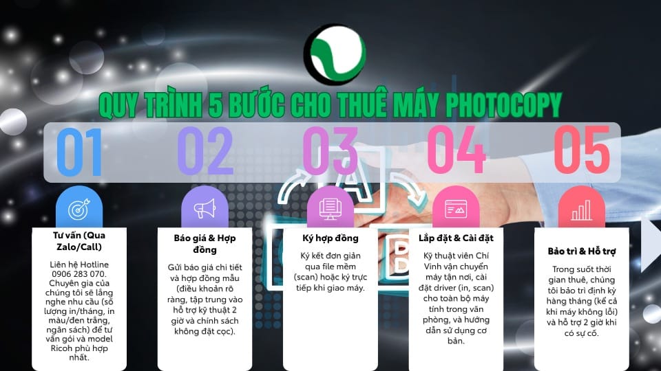 Quy trình 5 bước cho thuê máy photocopy của Chí Vinh - nhanh gọn trong 24h.