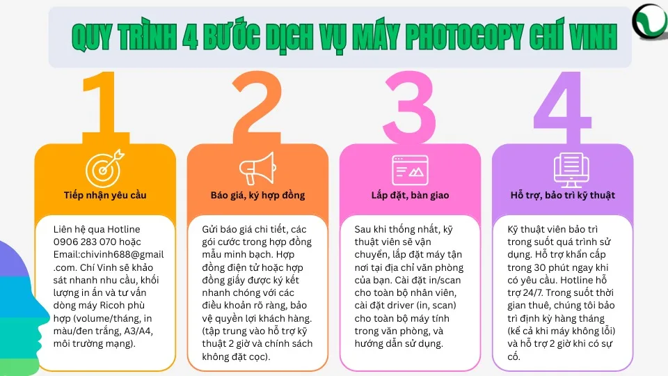 quy trình 4 bước dịch vụ máy photocopy tại Chí Vinh